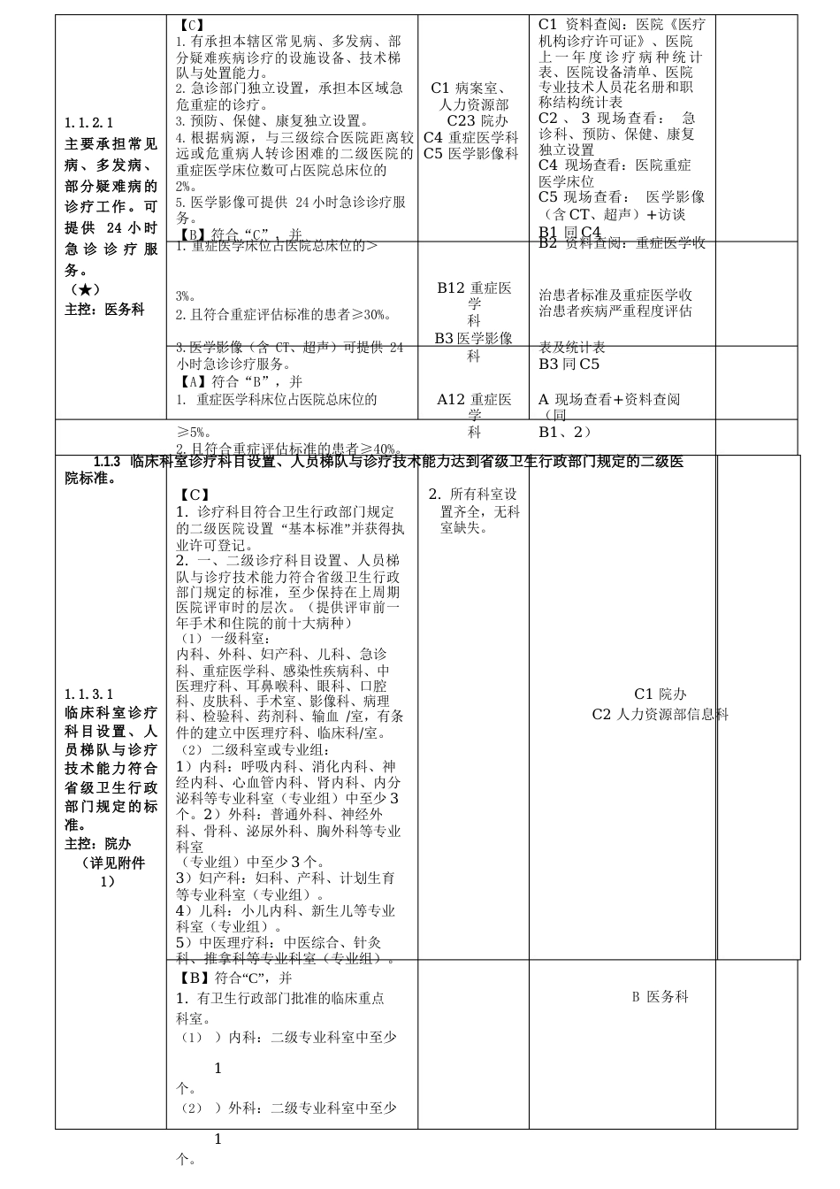 2023年二级综合医院评审条款任务分解与支撑材料手册_第2页