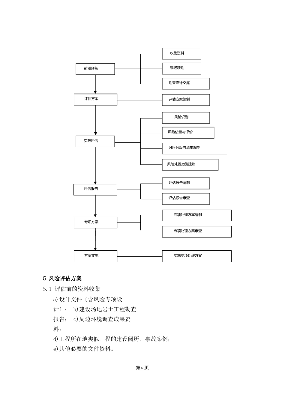 18环境风险评估管理办法_第3页