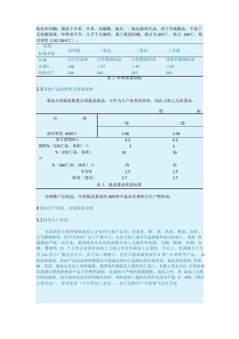 20万吨年蒽油深加工项目建议书_第3页