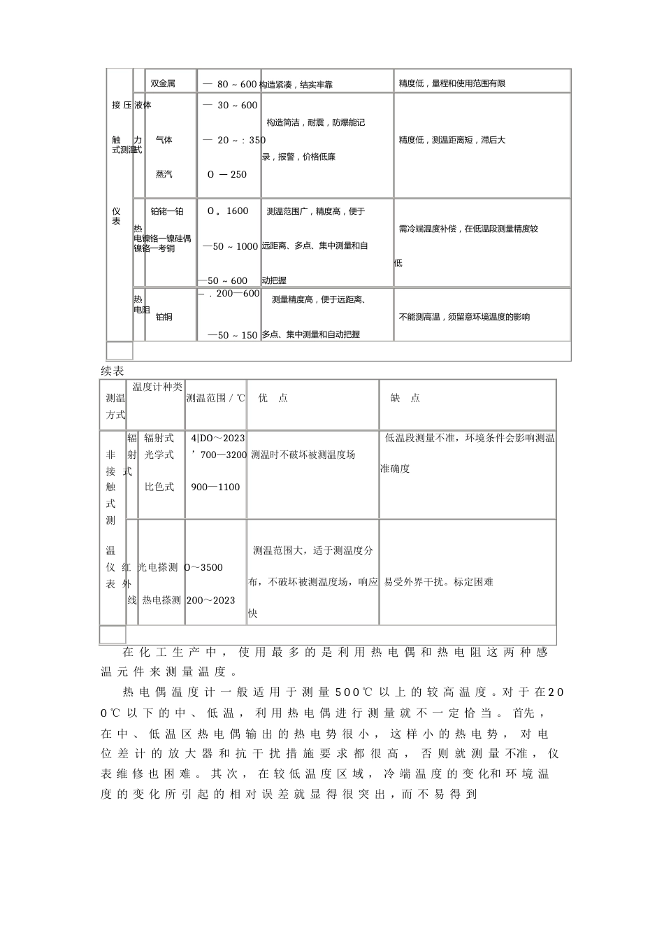 《化工工艺学》教案检测和操作控制_第2页