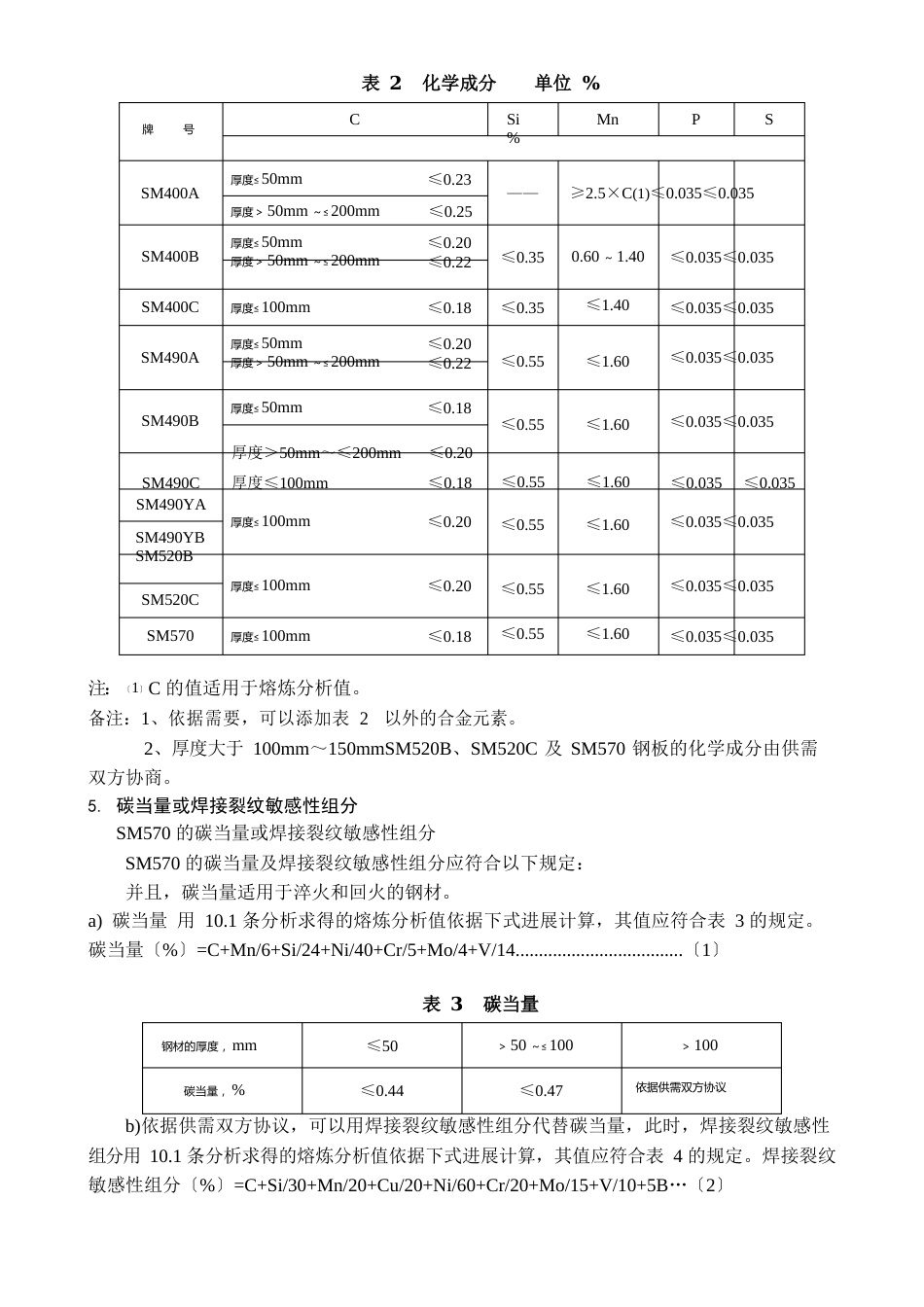 2023年JISG3106-焊接结构用轧制钢材(中文)_第3页