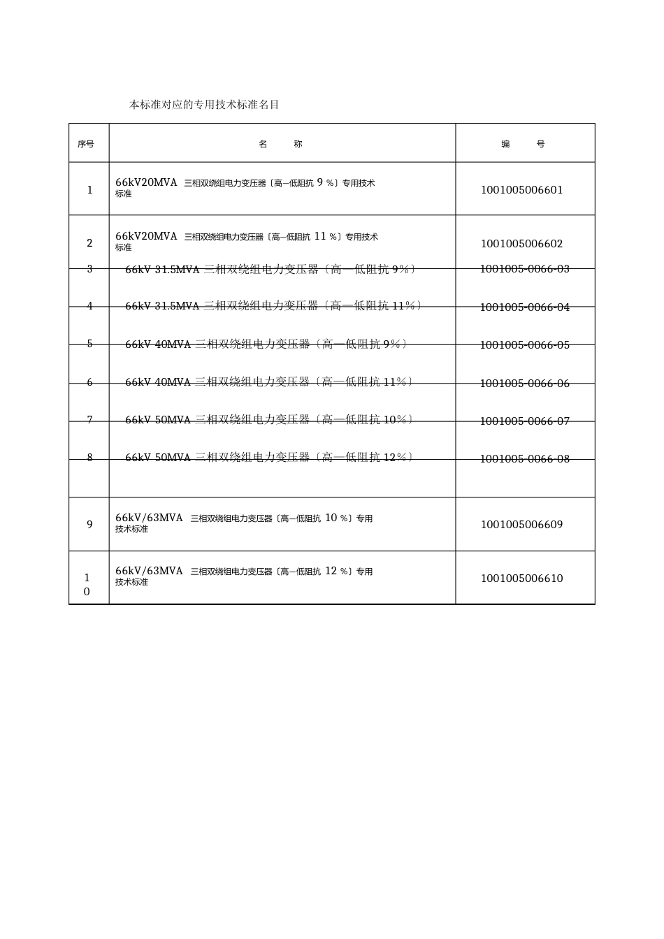 66kV油浸式电力变压器通用技术规范_第2页