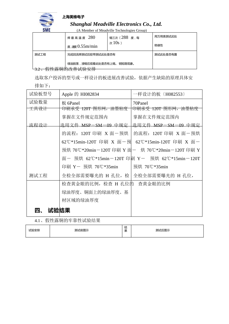 H孔孔口绿油薄改善试验报告_第3页