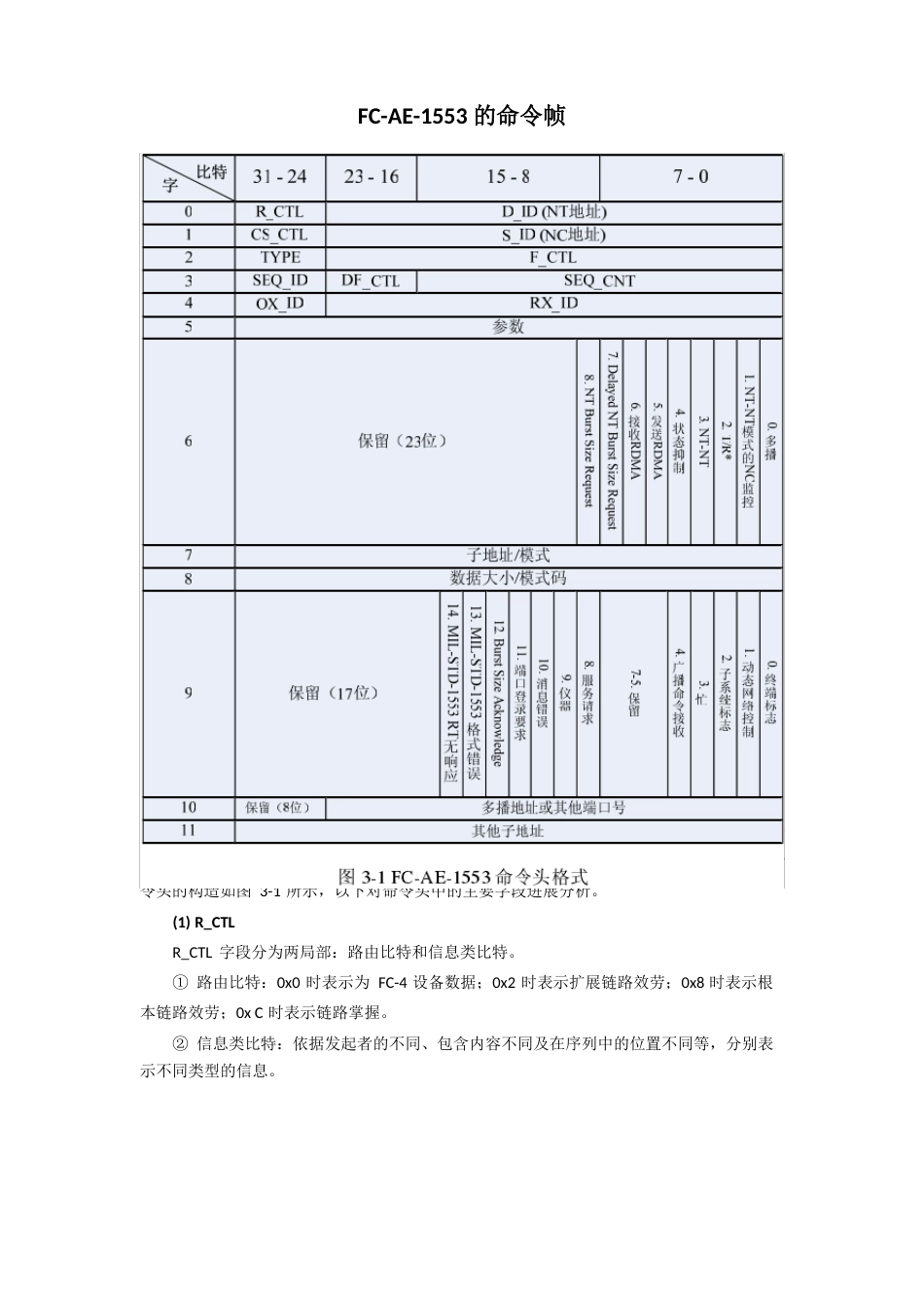 FC-AE553协议的命令帧,数据帧和状态帧格式说明_第1页