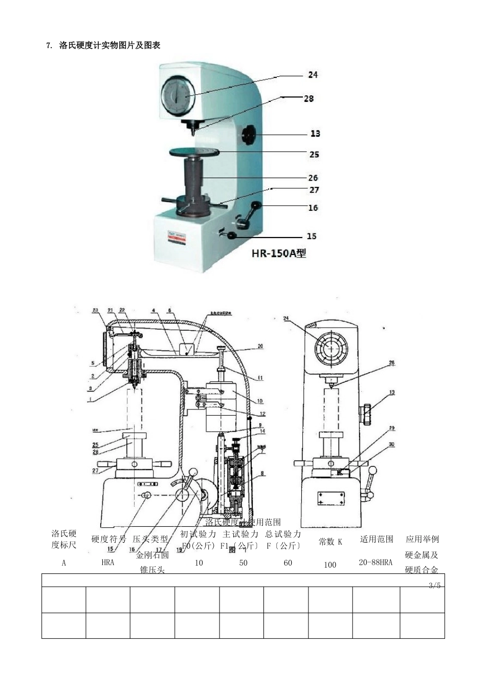 HR50A洛氏硬度计作业指导书_第3页