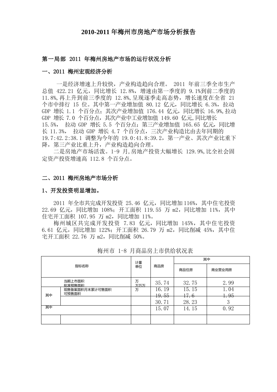 2023年梅州市房地产市场分析报告_第1页