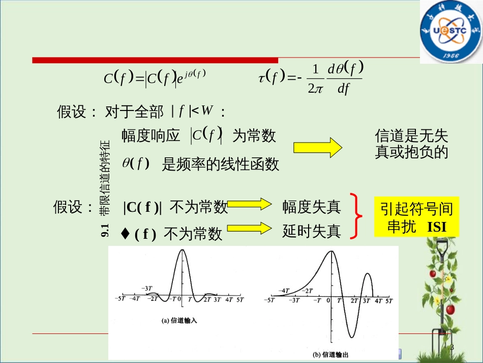 -带限信道的信号设计课件_第3页