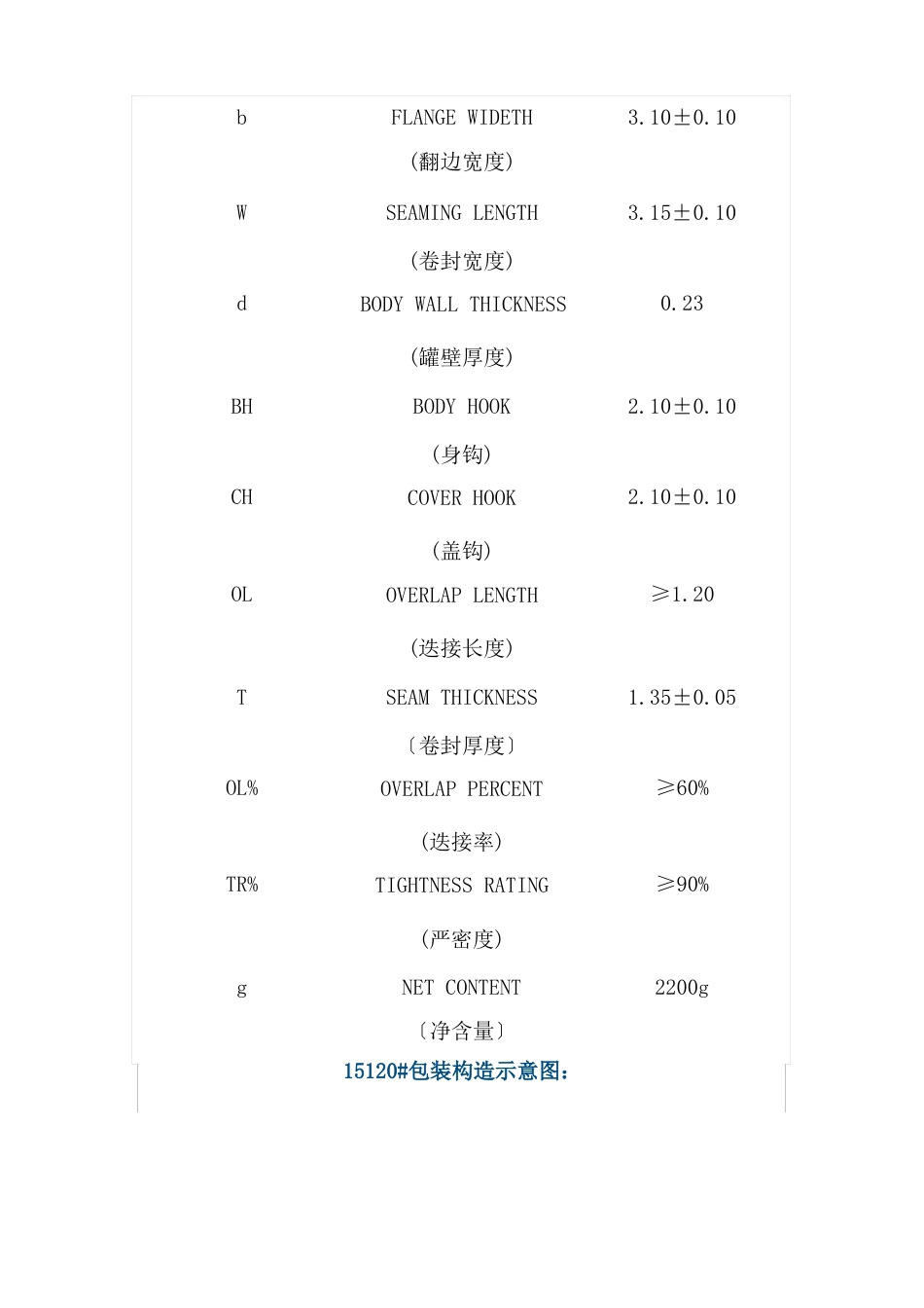 15开头食品罐规格_第2页