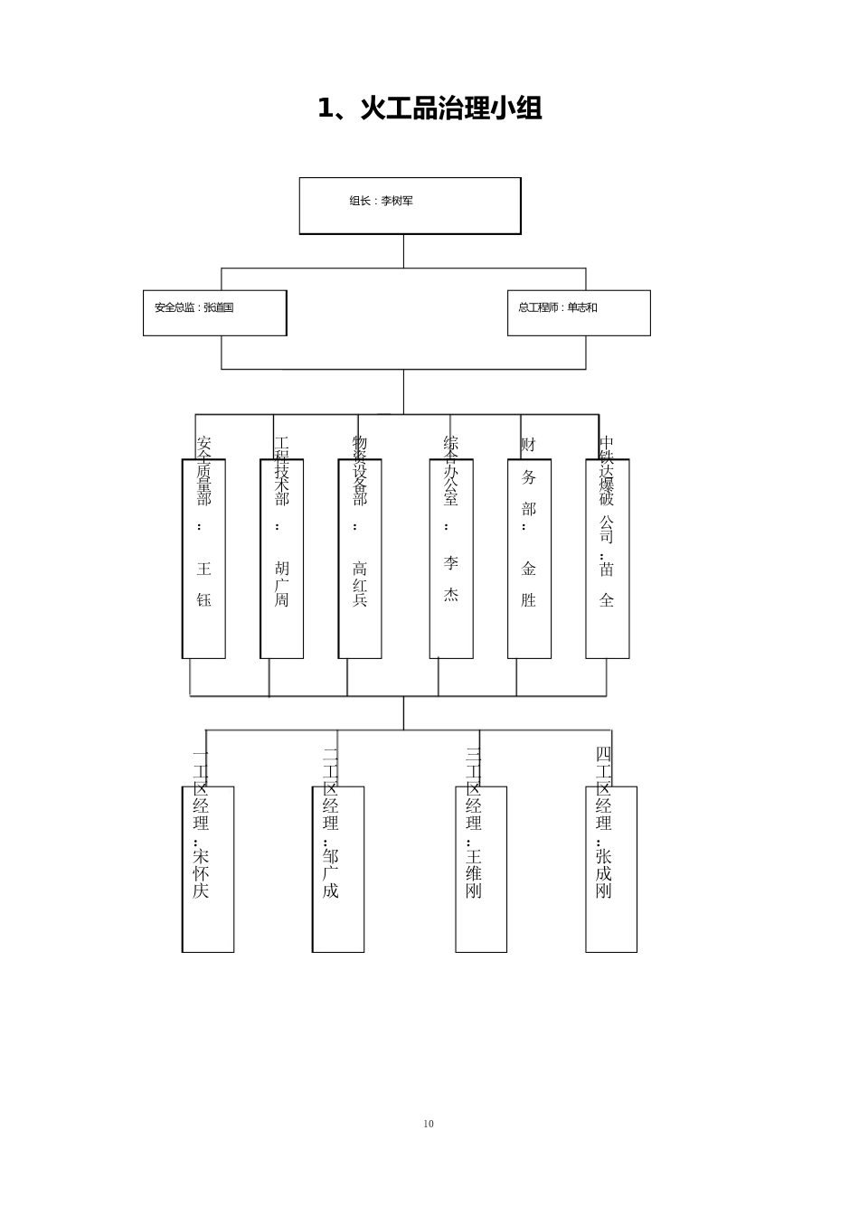 3火工品管理培训教材_第2页