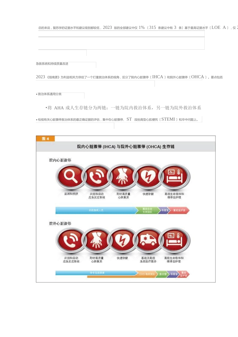 2023年AHA心肺复苏及心血管疾病指南更新要点解析_第2页