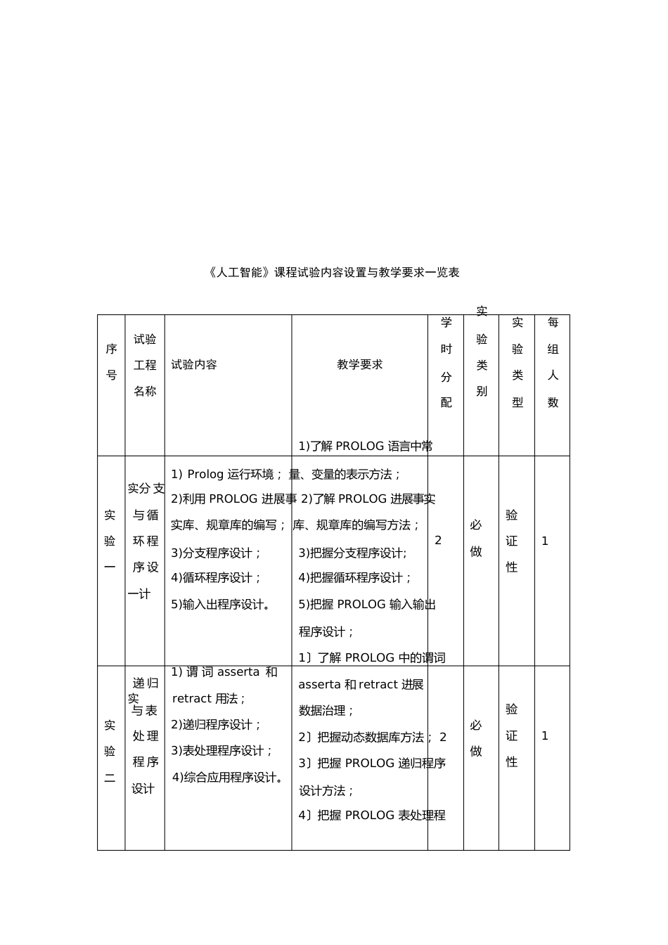 《人工智能》课程教学大纲_第2页