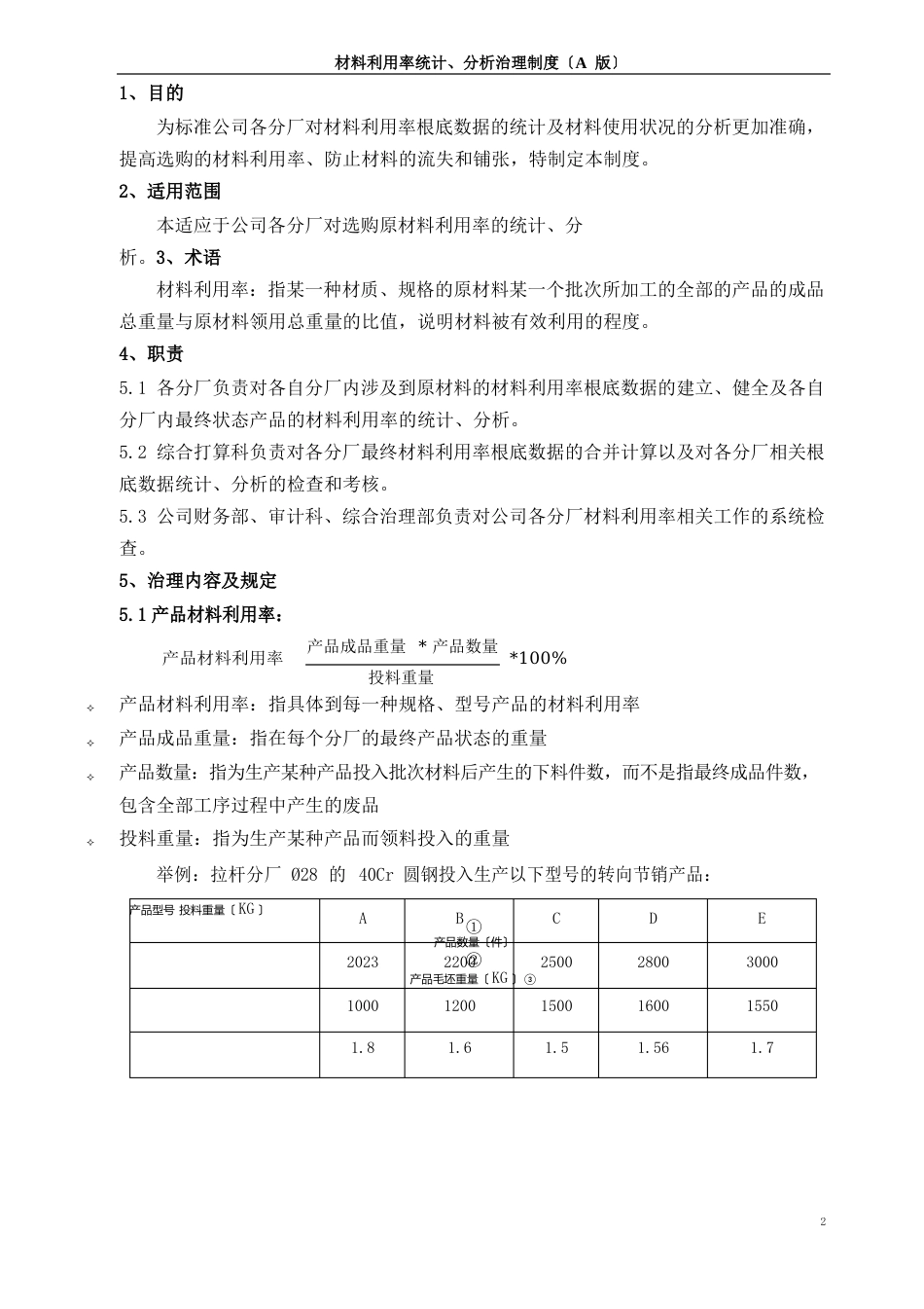 10材料利用率统计、分析管理制度_第2页