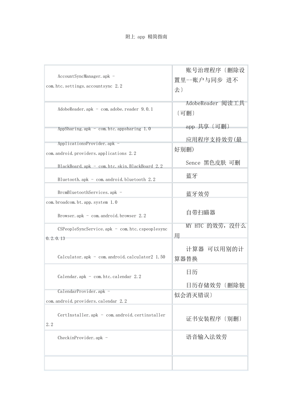 APP精简指南_第1页