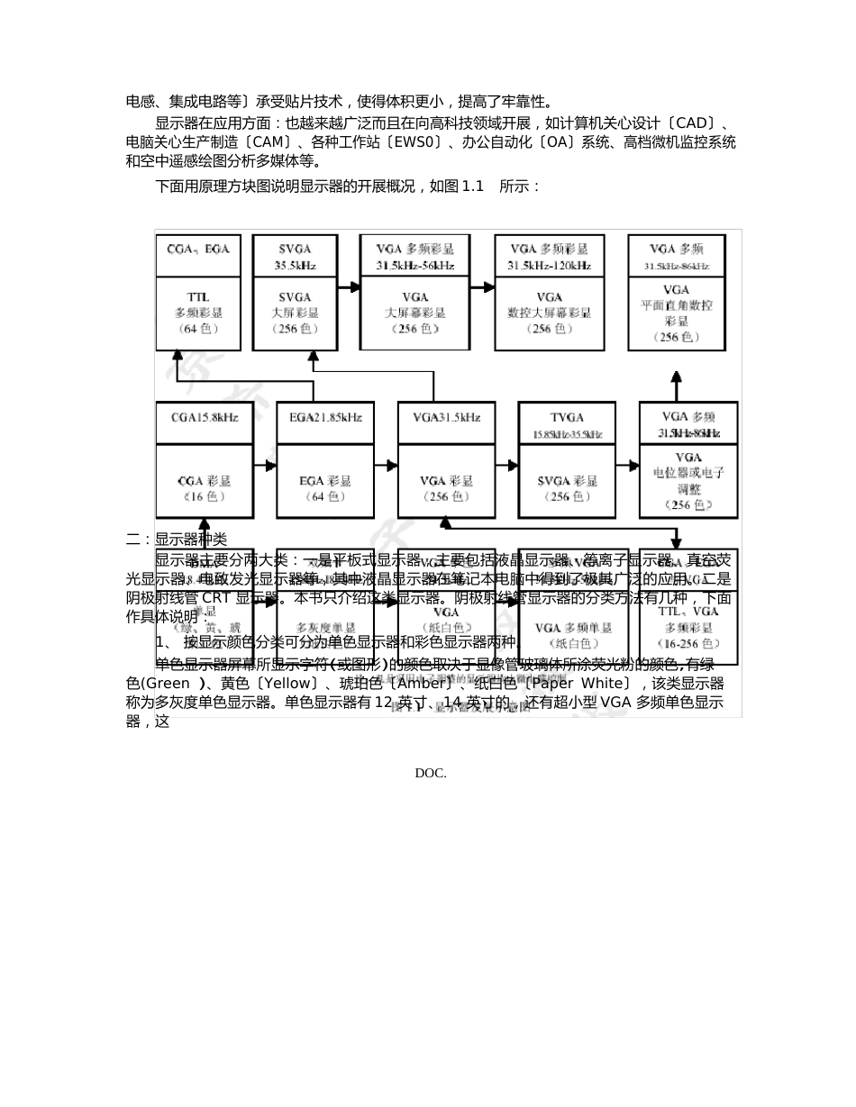 CRT显示器原理与维修_第3页