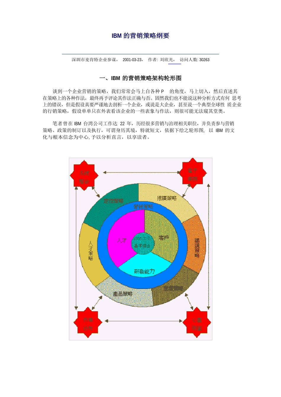 IBM公司营销手册_第1页