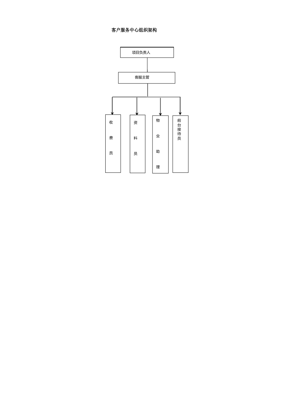 ISO9000物业管理客户服务操作手册_第3页