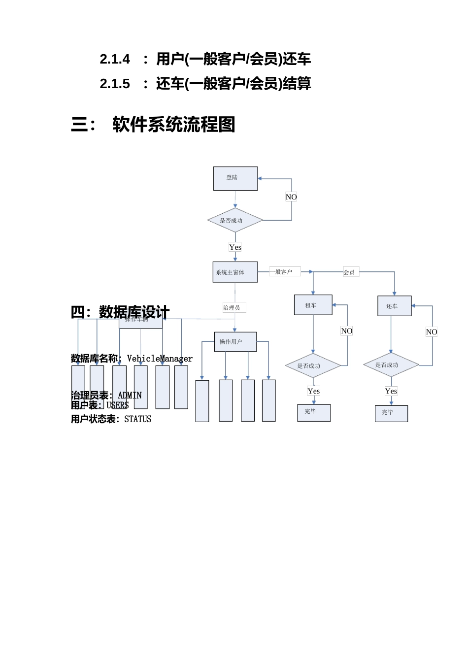 C汽车租赁管理系统设计(含aspnet源文件)_第3页