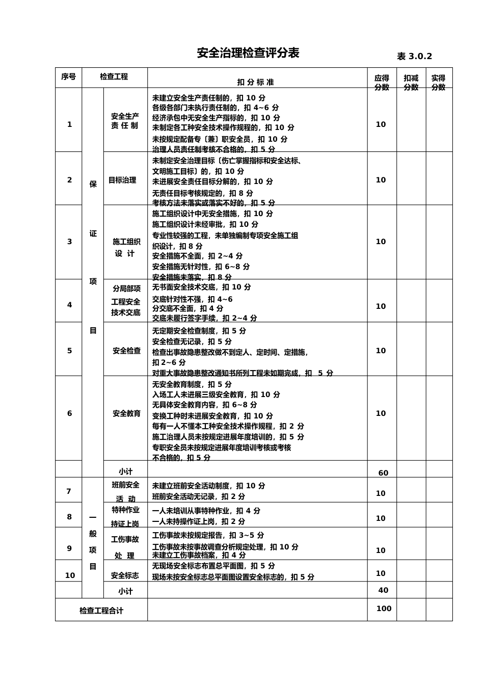 05安全检查评分表_第1页