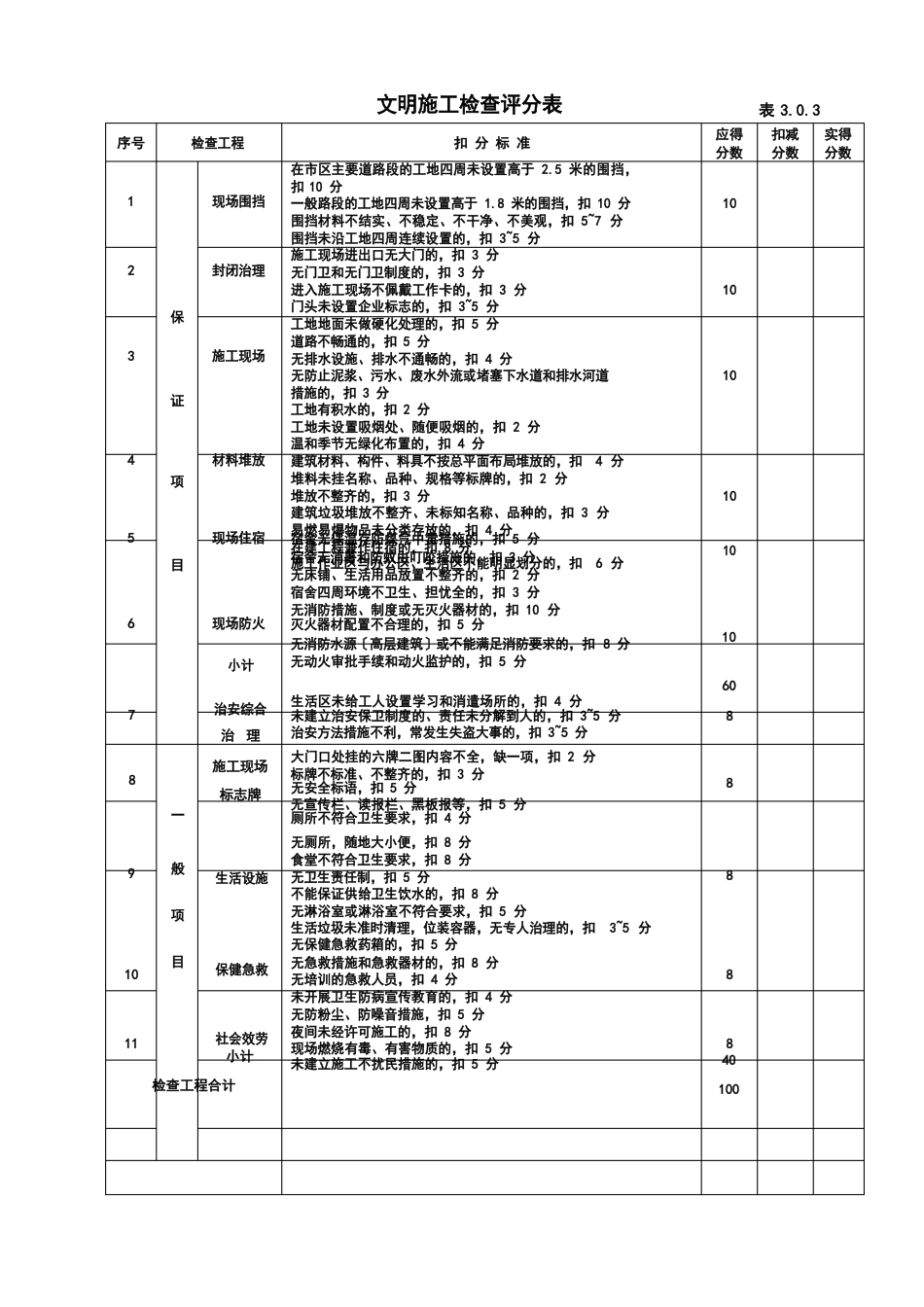 05安全检查评分表_第2页