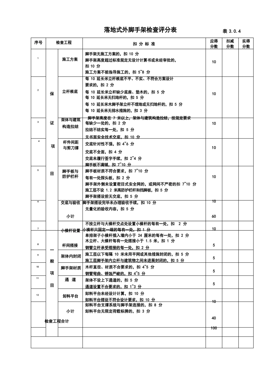 05安全检查评分表_第3页