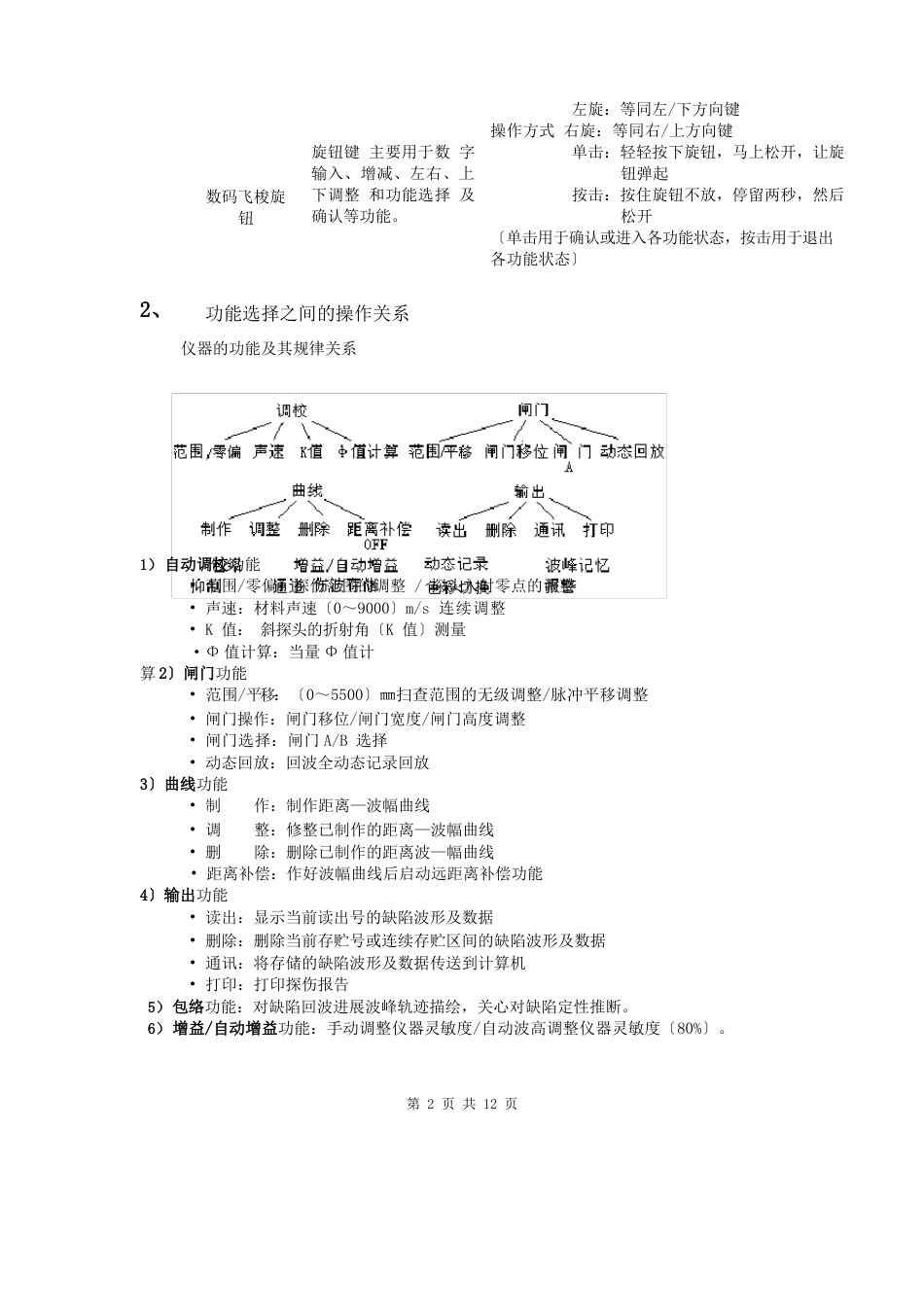 HS610e超声波探伤仪操作说明书_第2页