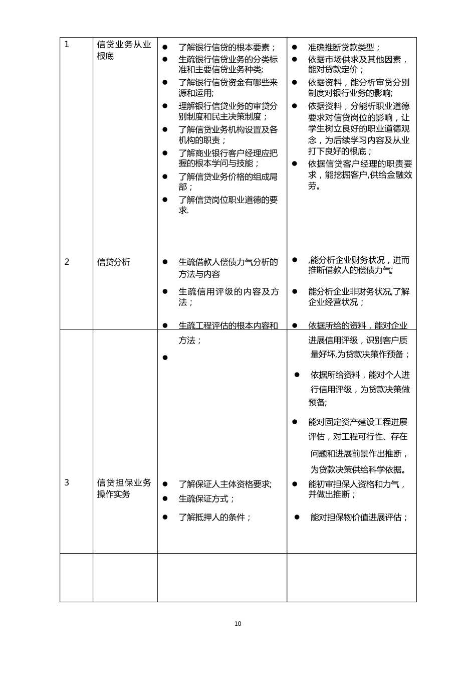 《商业银行信贷实务》课程标准_第3页