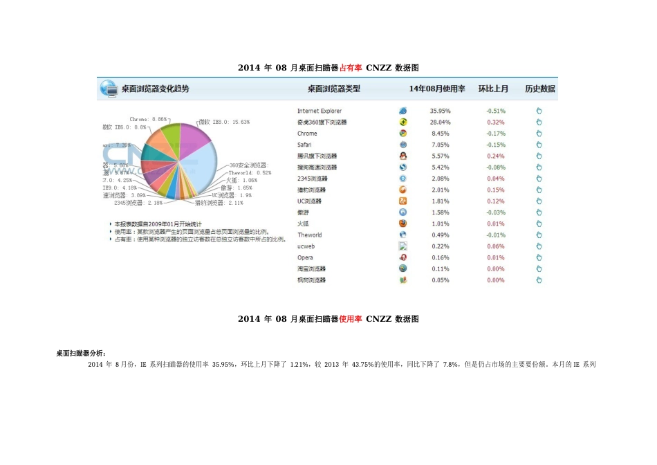 (百度、360、搜狗)搜索引擎推广竞价分析报告_第2页