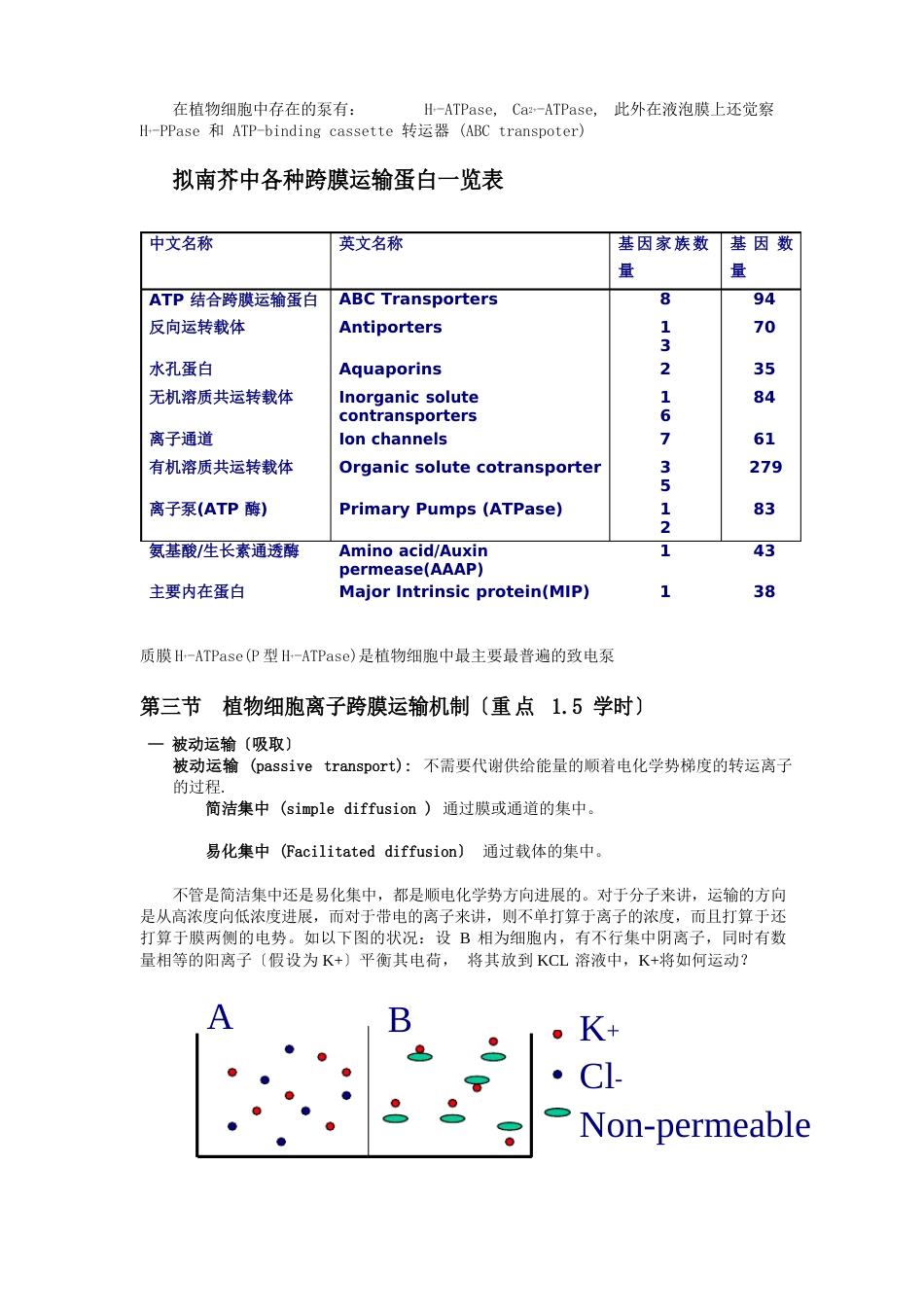 03植物细胞跨膜离子运输_第3页