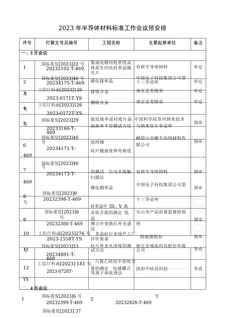 2023年半导体材料标准工作会议预安排_第1页