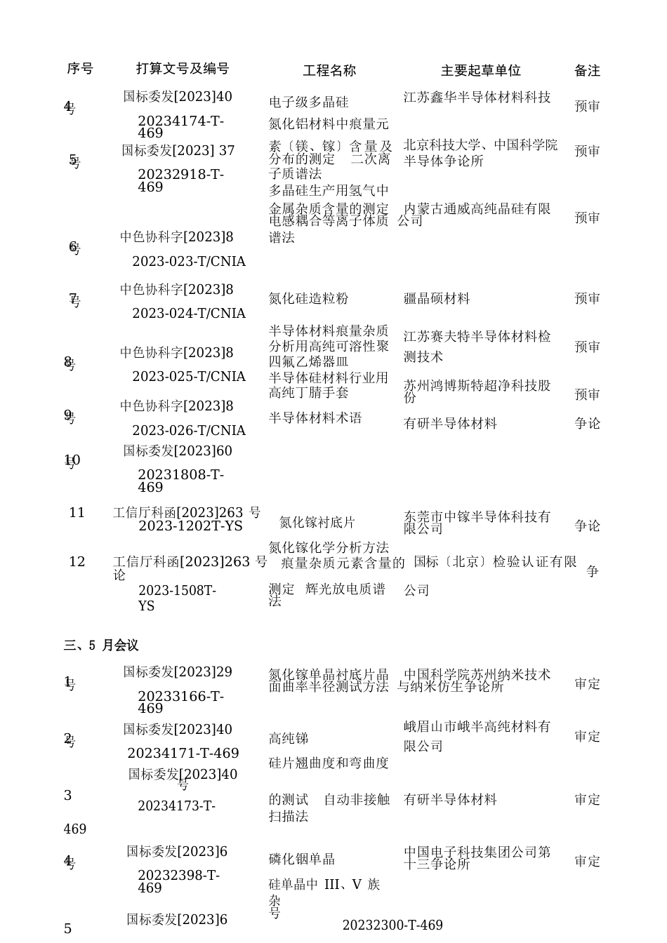 2023年半导体材料标准工作会议预安排_第3页