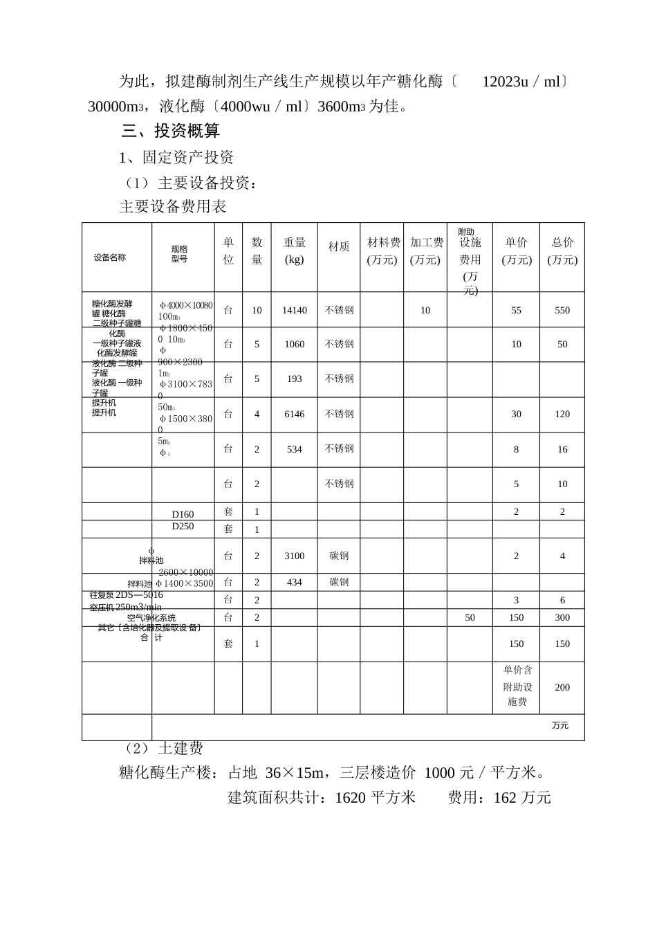 100万吨糖化酶、液化酶生产线实践初步可行性报告_第2页
