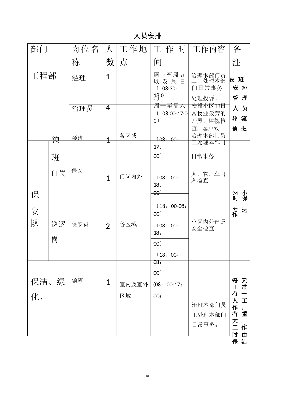 3份物业管理实施方案_第1页