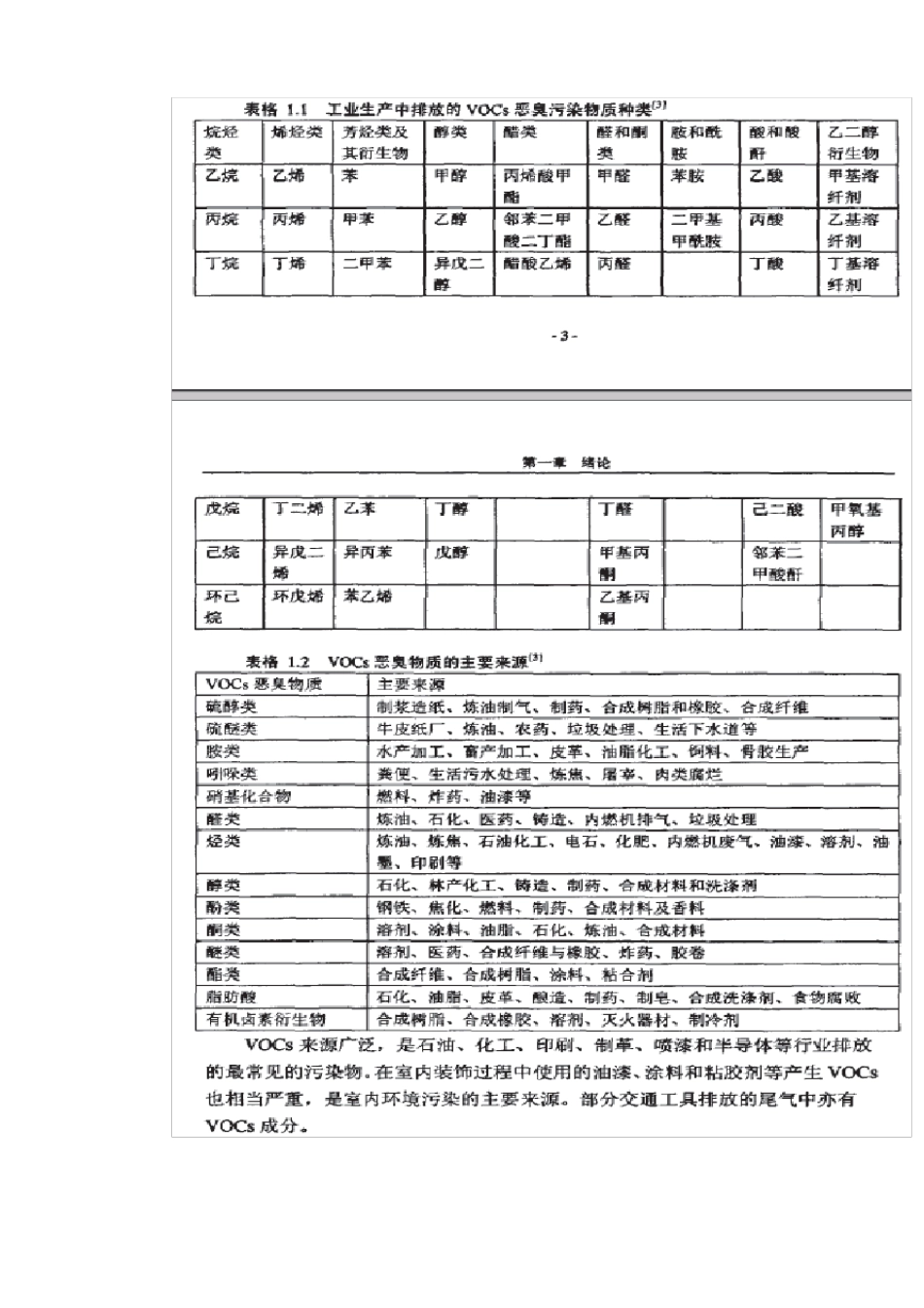 voc处理技术总结_第1页