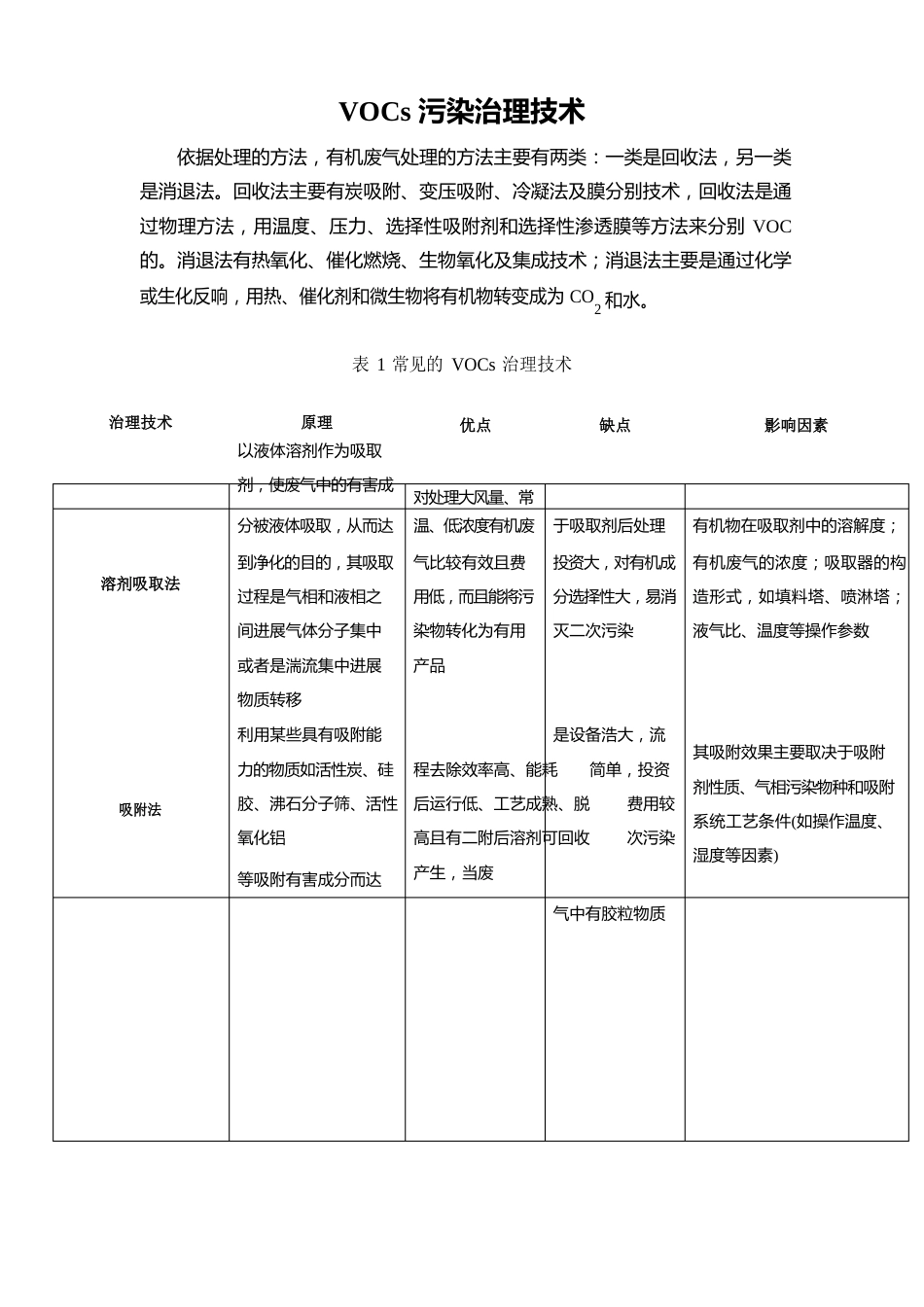 voc处理技术总结_第3页