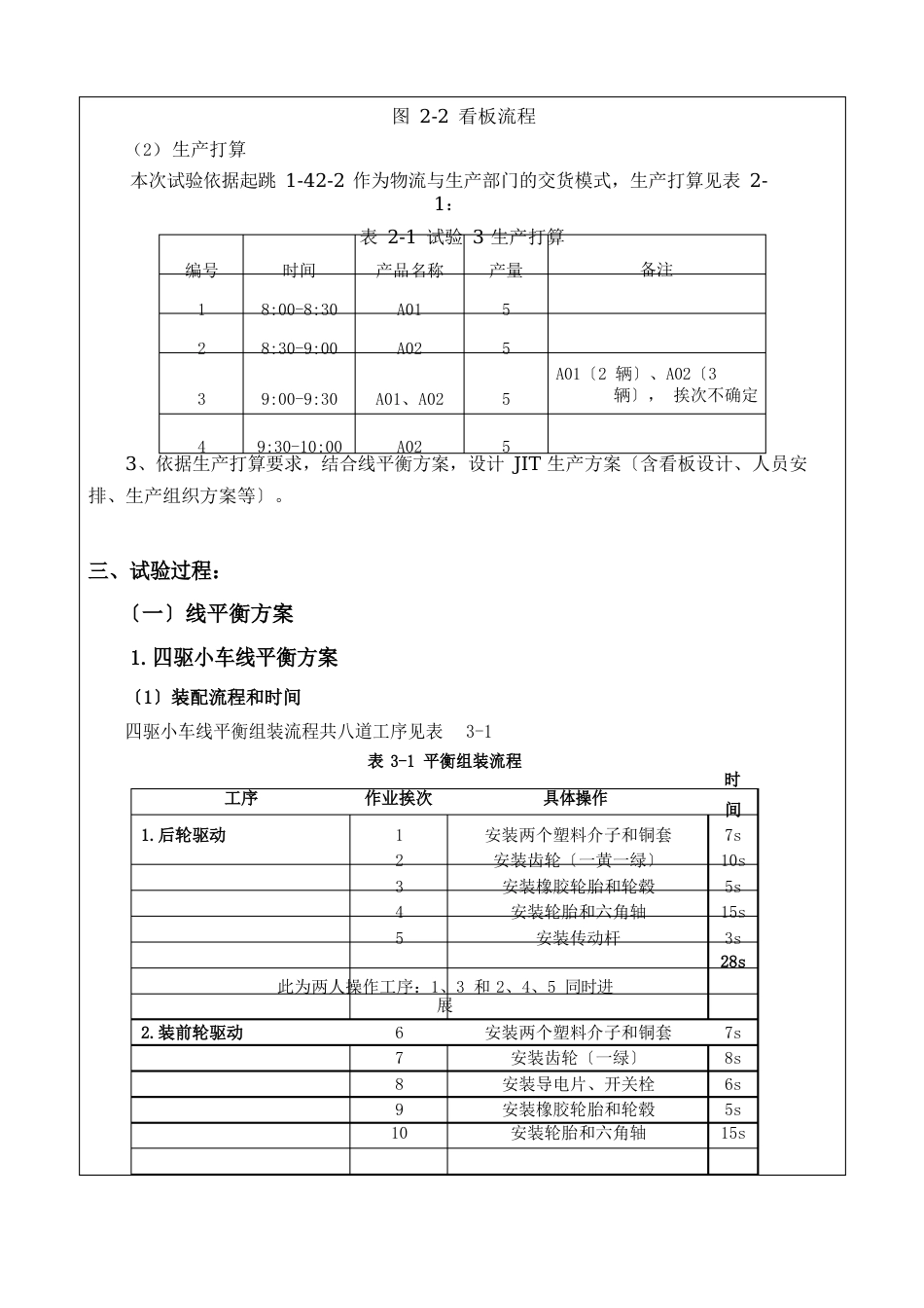 JIT柔性生产实验报告_第3页