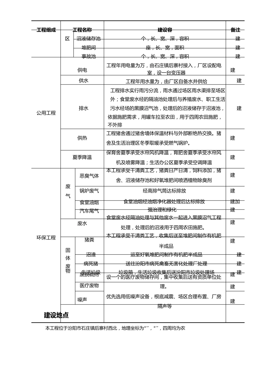 3建设项目工程分析报告_第2页