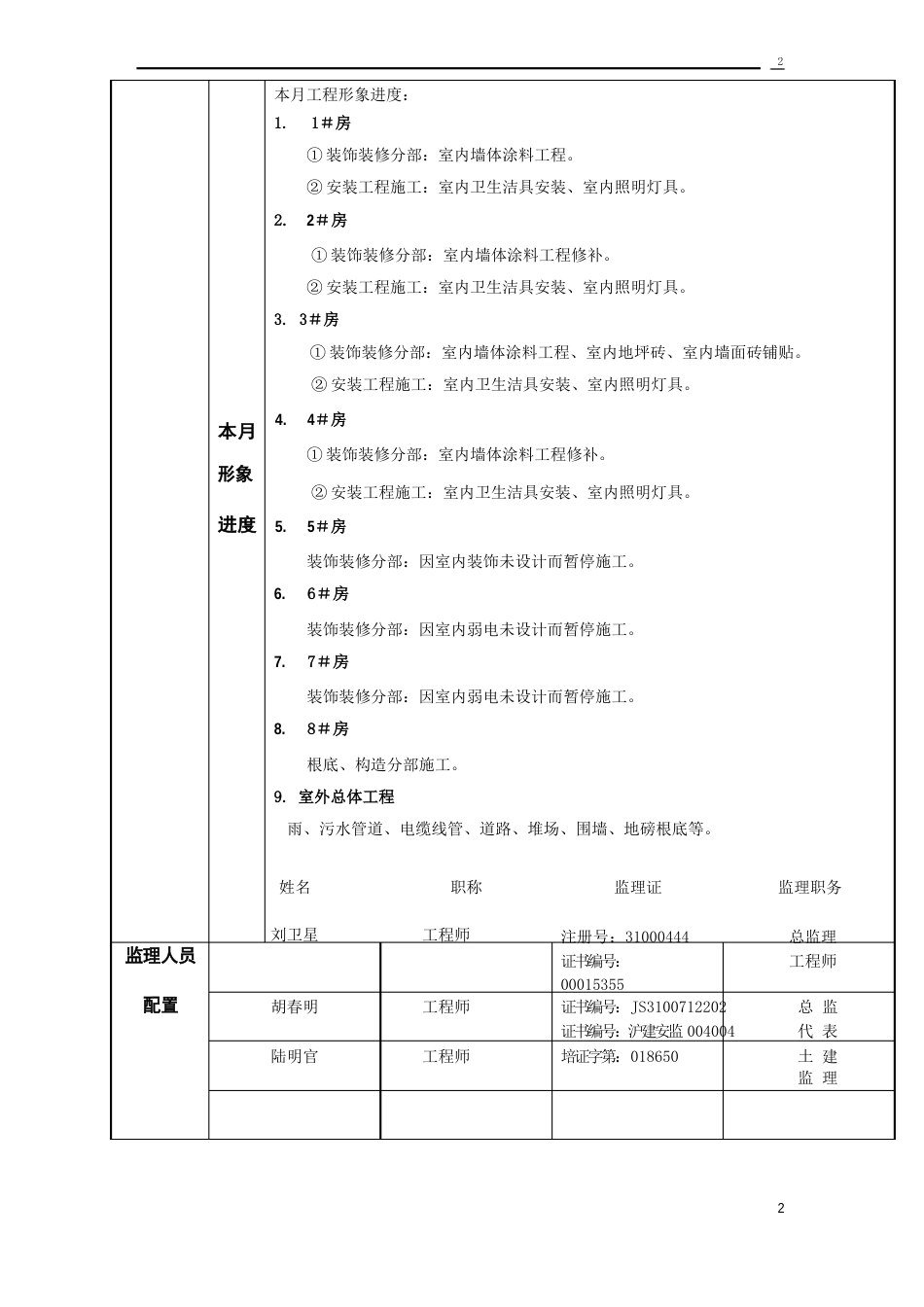 02月报及工作月报表报审表_第3页