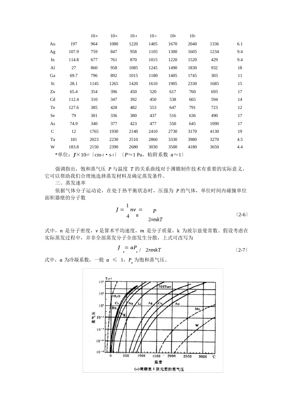 02真空蒸发镀膜法_第3页