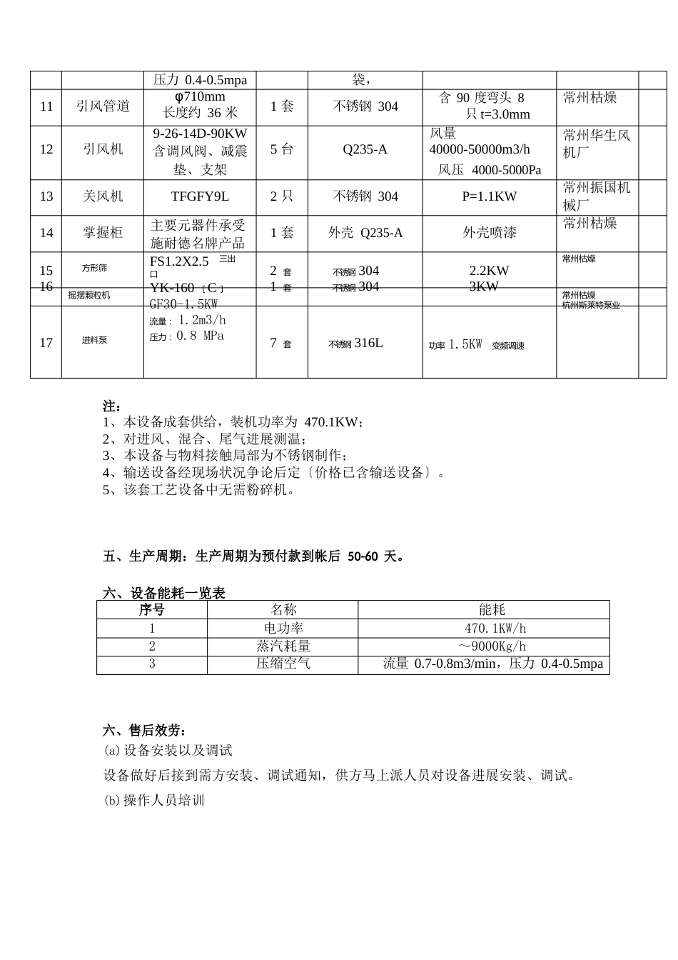 65%赖氨酸盐沸腾干燥_第3页