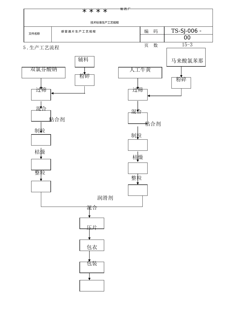 006-感冒通片生产工艺规程_第3页