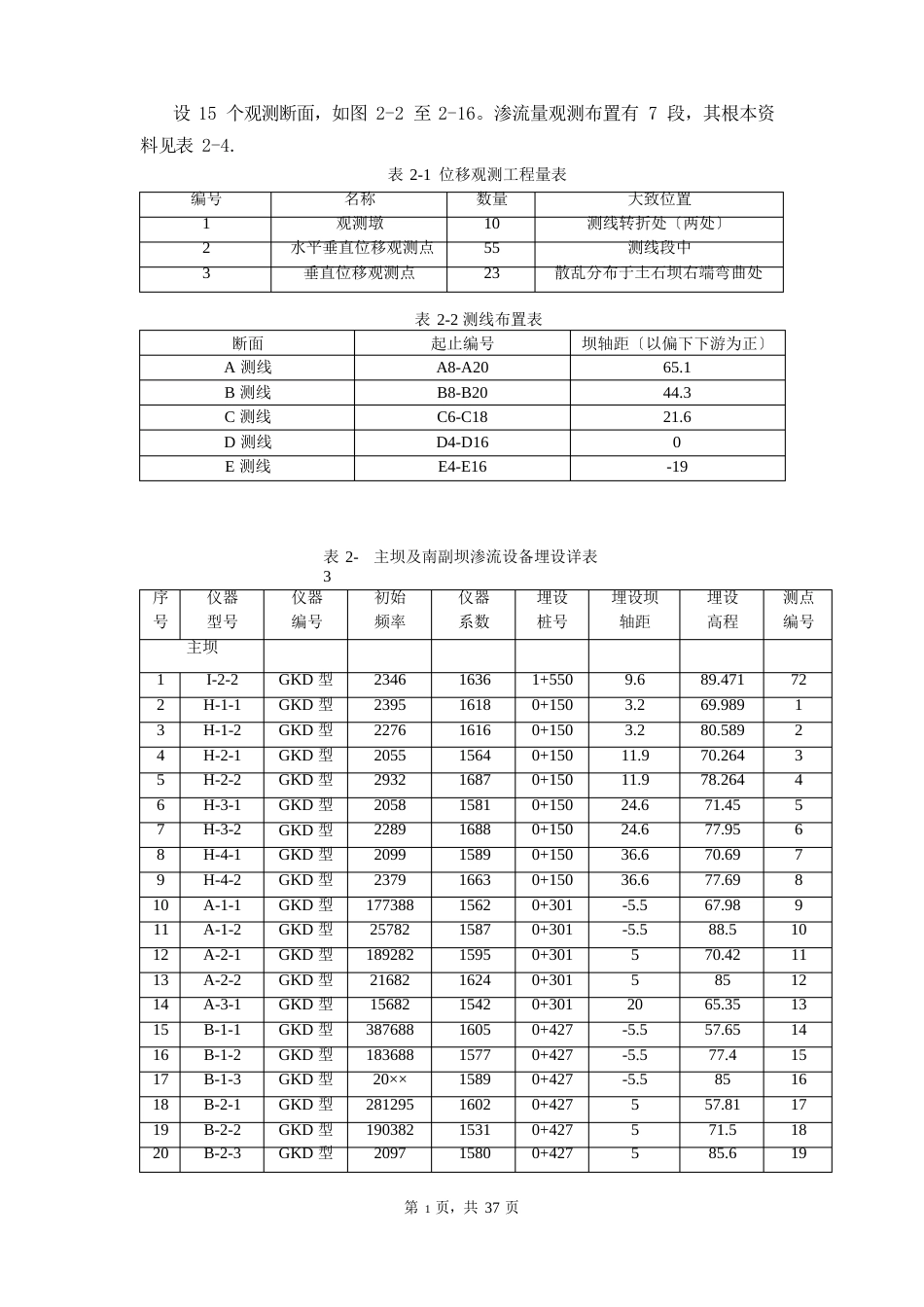 6、观测资料分析报告——洈水报告资料文档_第3页