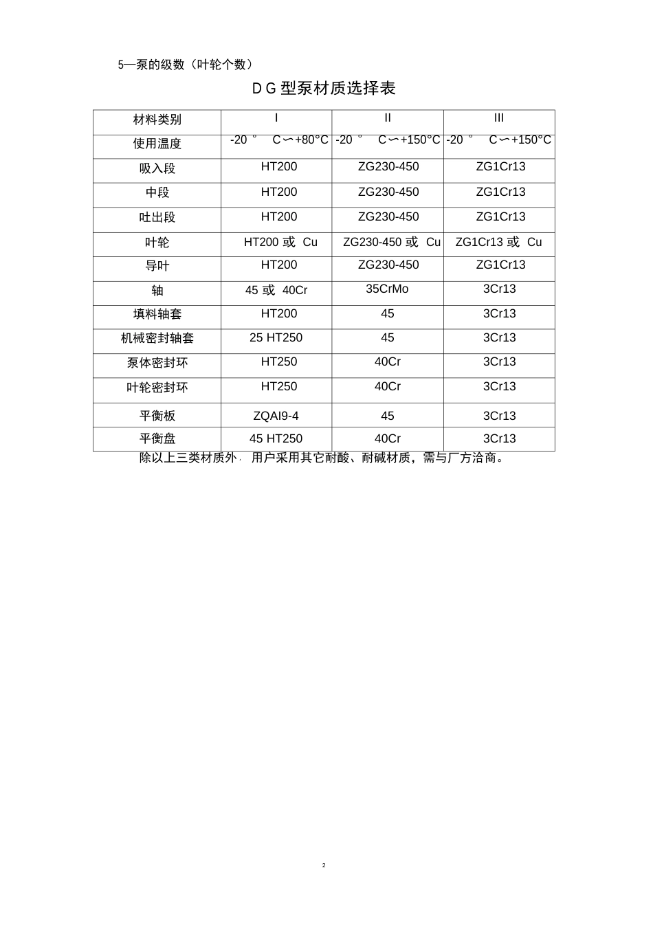 DG锅炉给水泵使用说明书_第2页