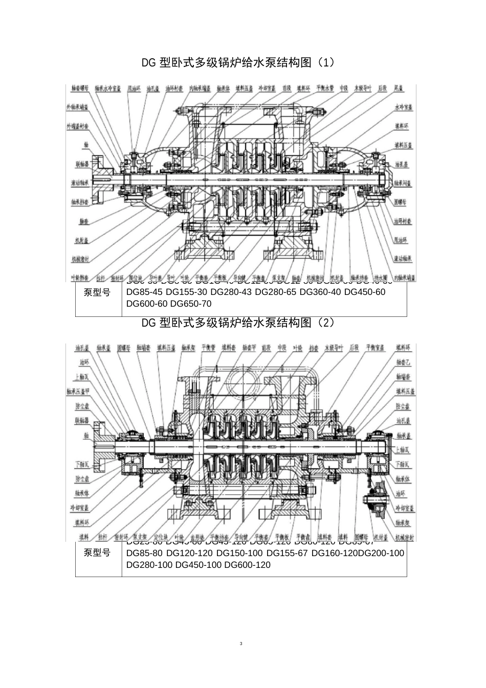 DG锅炉给水泵使用说明书_第3页