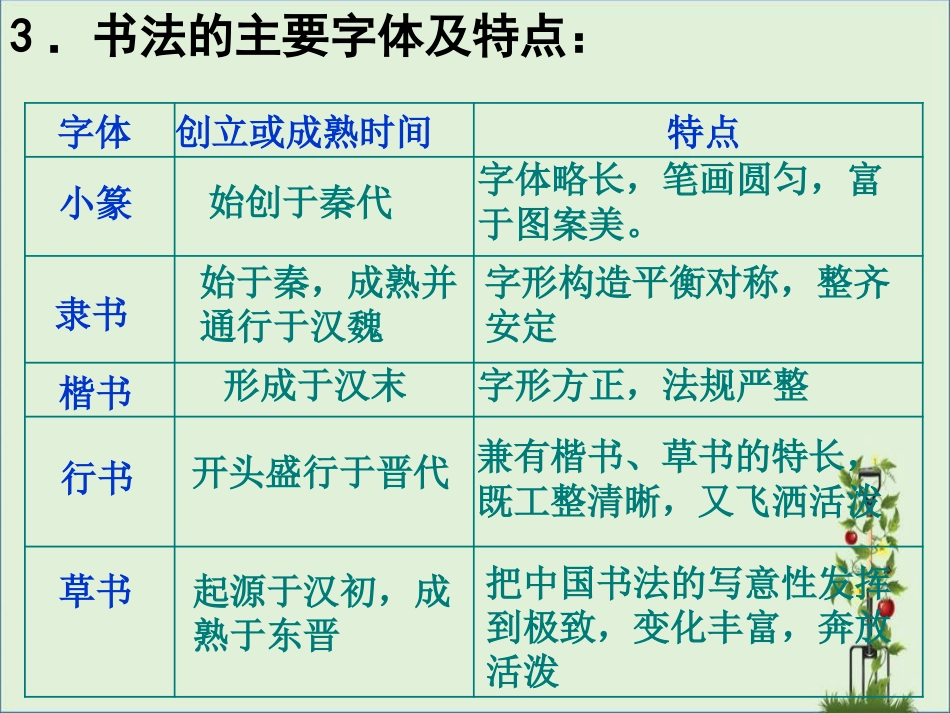 《中国的古代艺术》分解_第3页