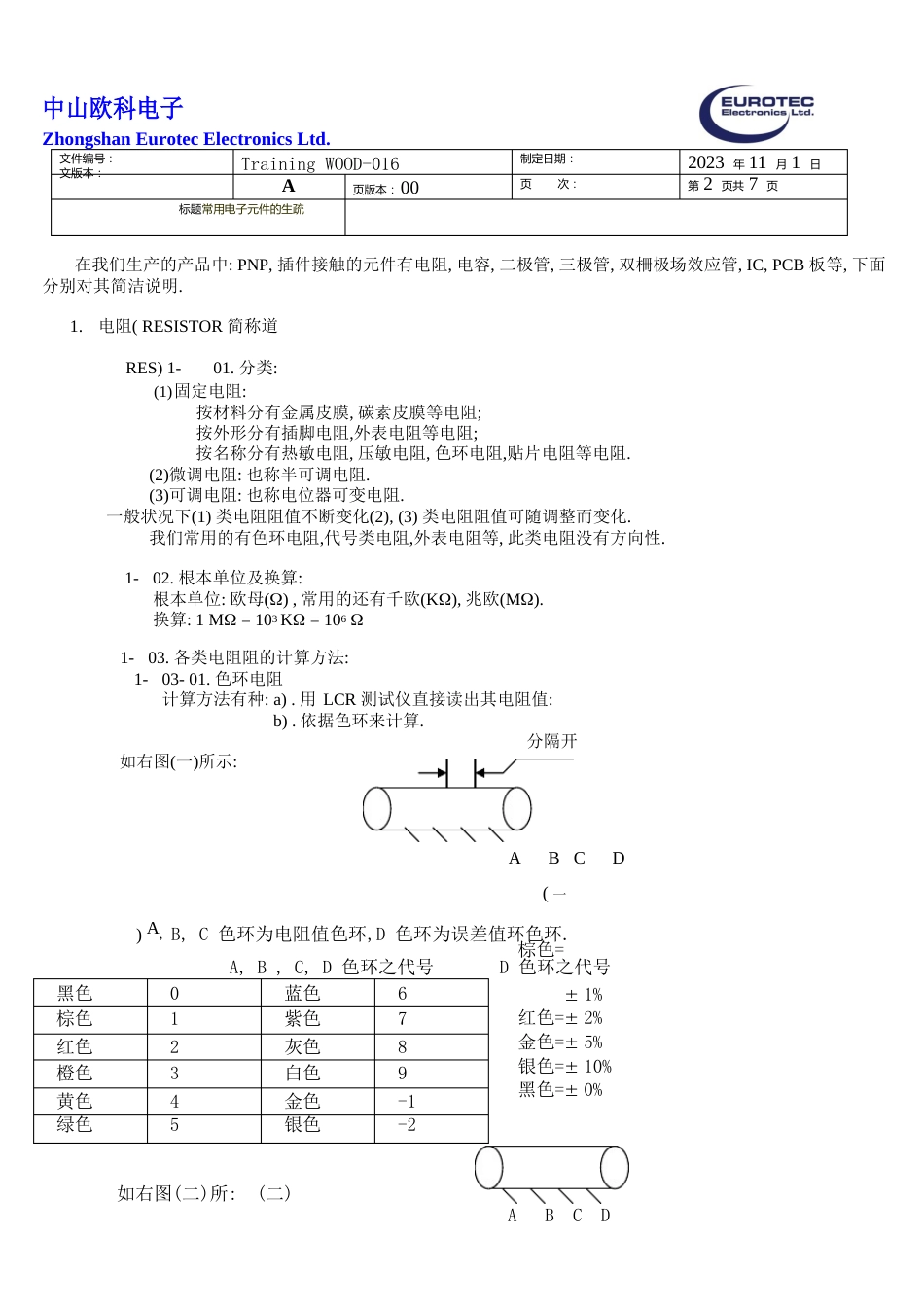 016常用电子元件的认识_第2页