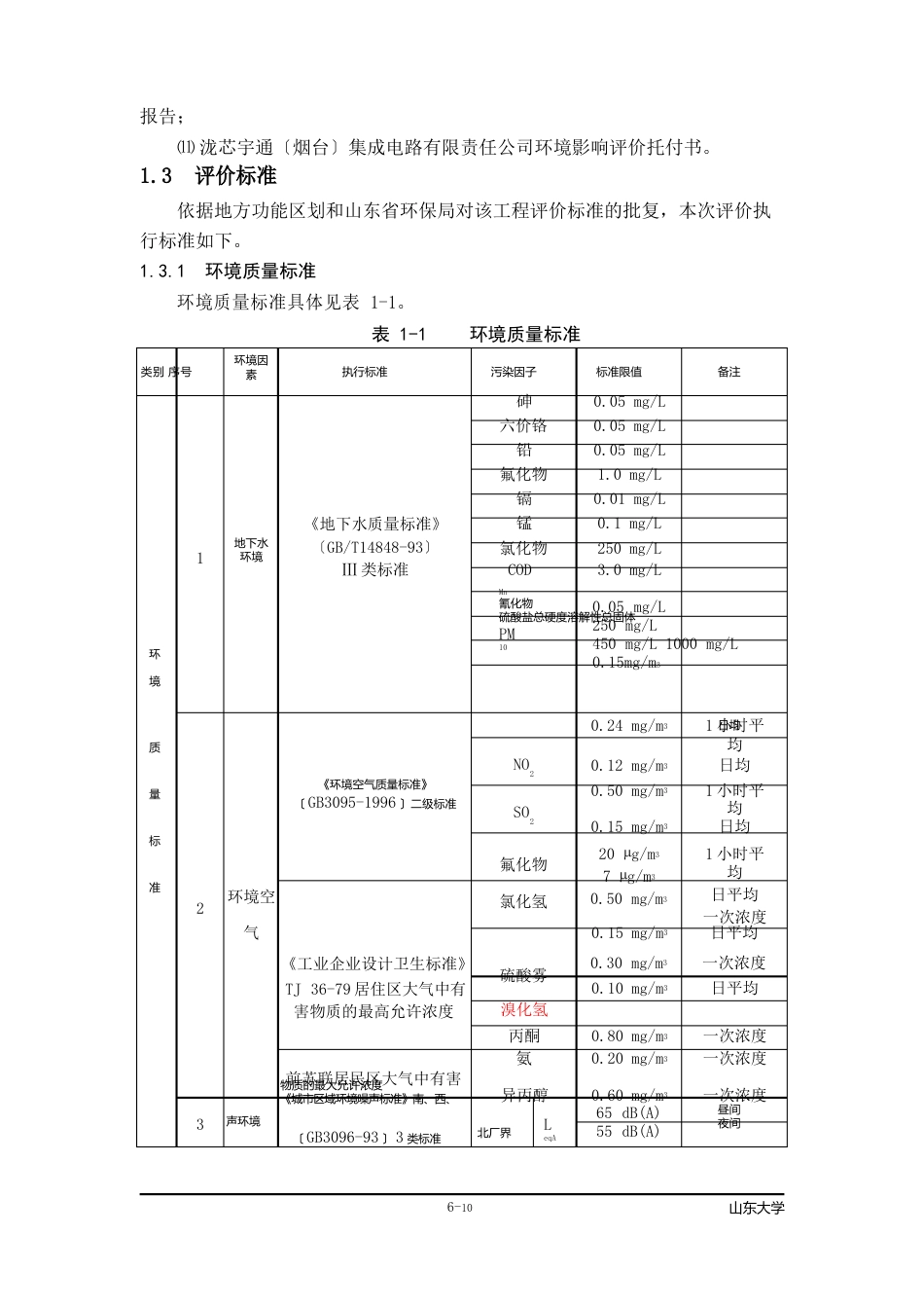 8英寸集成电路芯片工程环境影响报告书_第3页