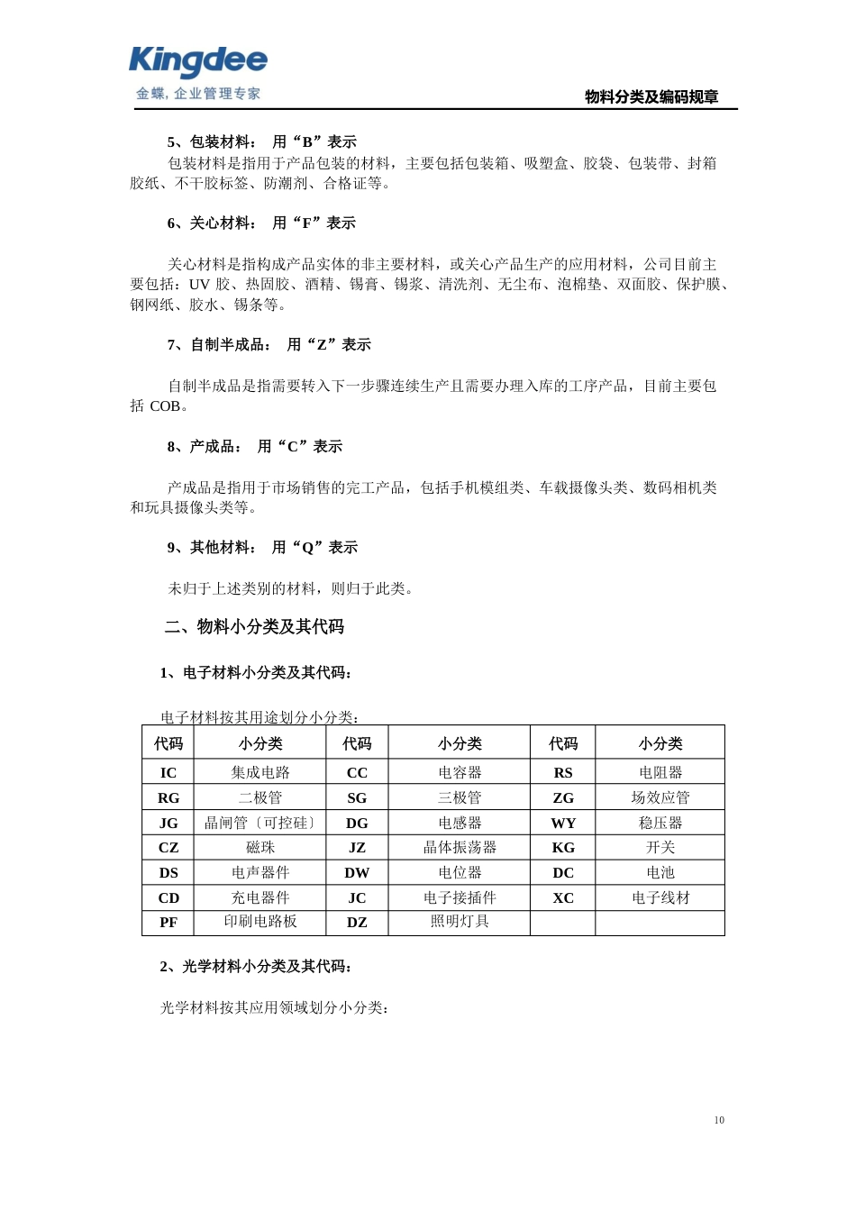 11常见物料分类及编码规则_第3页