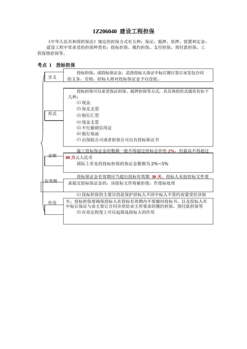 1Z206040建设工程担保_第1页