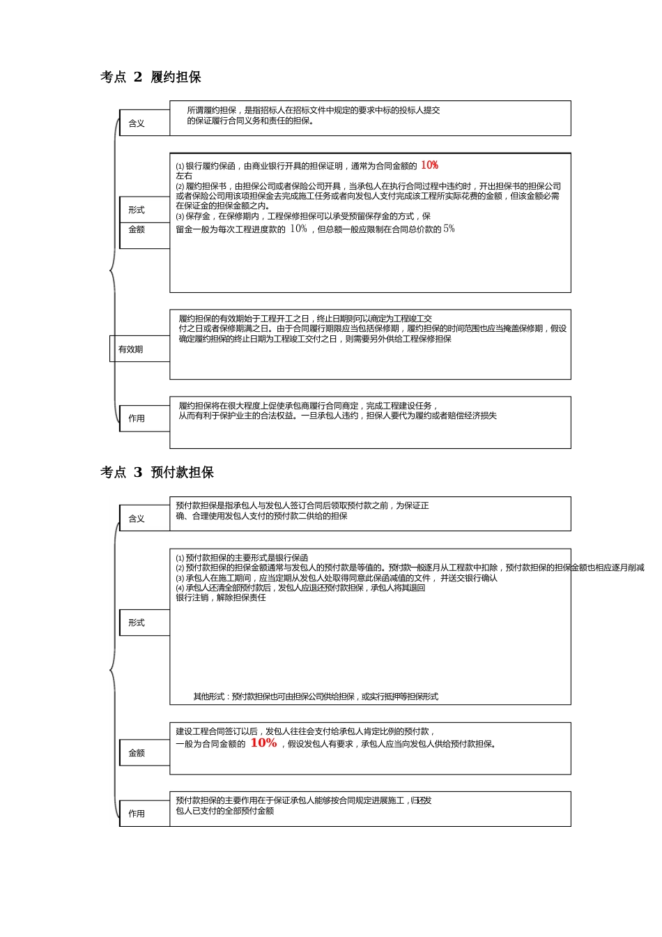 1Z206040建设工程担保_第2页