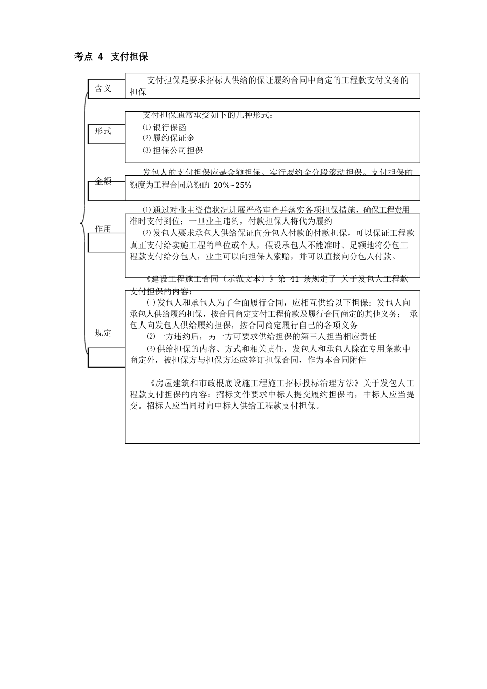 1Z206040建设工程担保_第3页